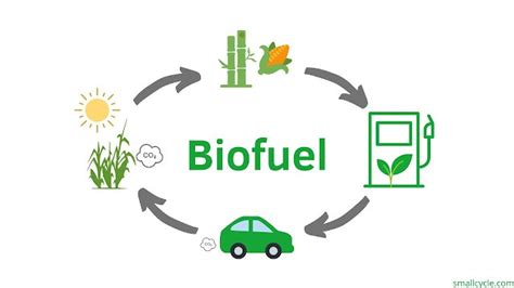 Overview of Ethanol Blending in India.