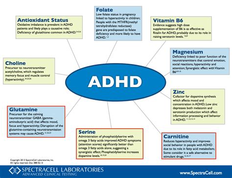 Diet for adhd.