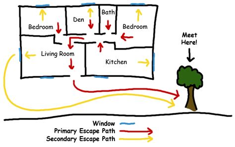 Fire Safety Tips for Your Home