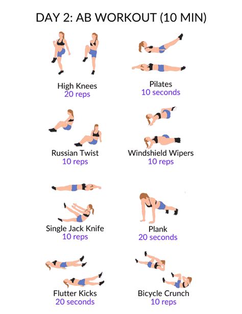 5 Day Workout Routine at Home {No Equipment} - 2sharemyjoy.com