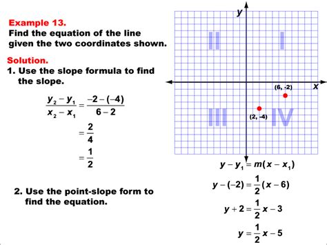 Math Examples Collection: The Equation of a Line Given Two Points | Media4Math