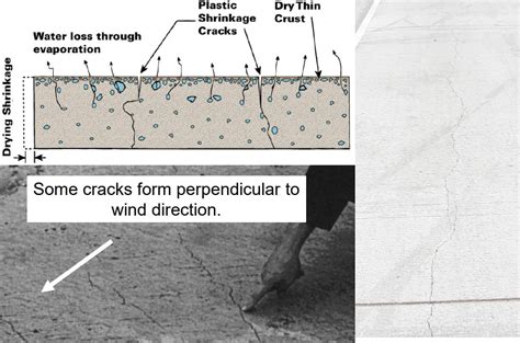 Understanding Concrete Cracks: Foundation Insights