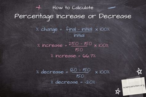 Stock percentage change calculator - HollieCarmen