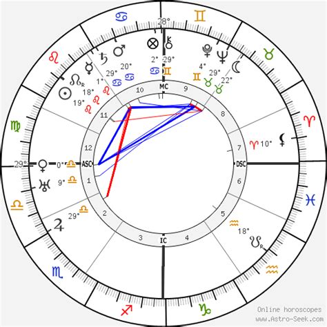 Birth chart of Erwin Schrödinger - Astrology horoscope