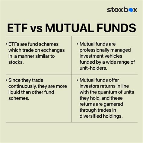 ETF VS Mutual Funds Difference What is Types Versus Returns Best