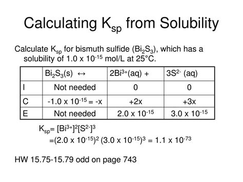 PPT - Chapter 15: Solubility Equilibrium PowerPoint Presentation, free ...