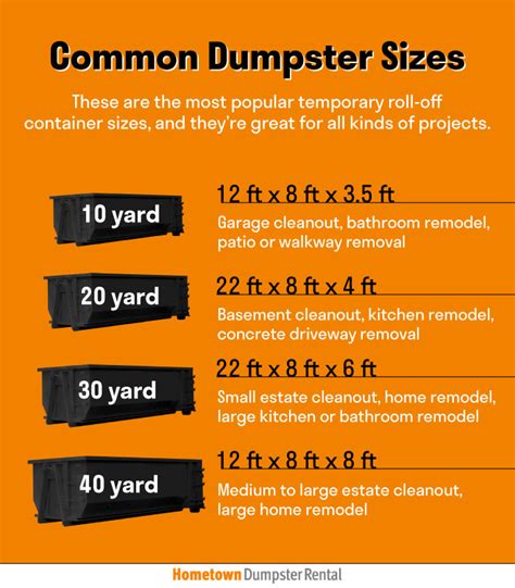 The Beginner's Guide to Renting a Dumpster | Hometown Dumpster Rental