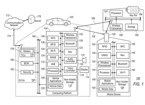 Ford Patents Key Fob Relay Attack Prevention System, Will Make Stealing Cars a Lot Harder ...