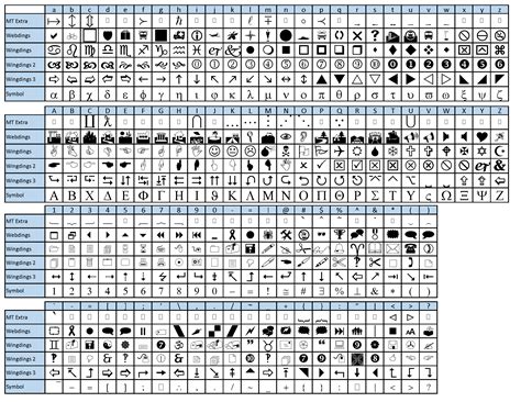 Symbol fonts built into Microsoft with their corresponding letters ...