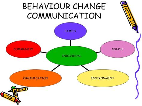 PPT - BEHAVIOUR CHANGE COMMUNICATION FRAMEWORK PowerPoint Presentation - ID:2776176