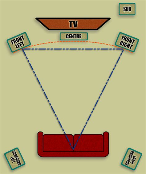 Surround Sound Speaker Placement for 5.1, 7.1 & Dolby Atmos | Home ...