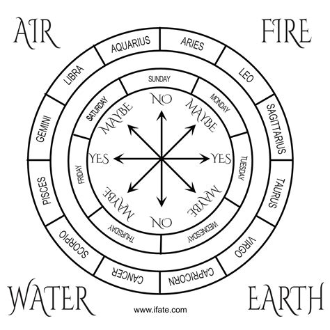 Printable Pendulum Chart