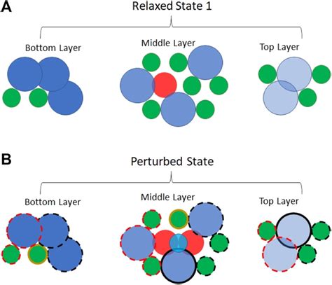 Molecular scale mixing of molecules within a ccp lattice of spacing... | Download Scientific Diagram