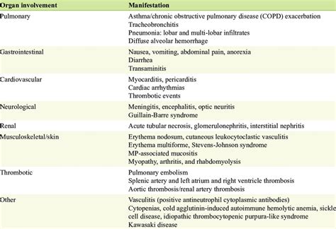 Mycoplasma Pneumoniae Treatment Duration - Pregnant Center Informations