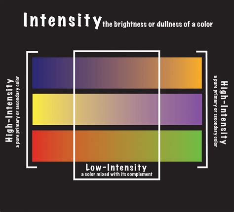 Color Wheel - South Lake Arts and Photo