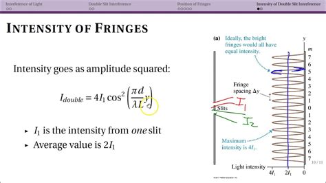 intensity of Double Slit Interference (33.2) - YouTube