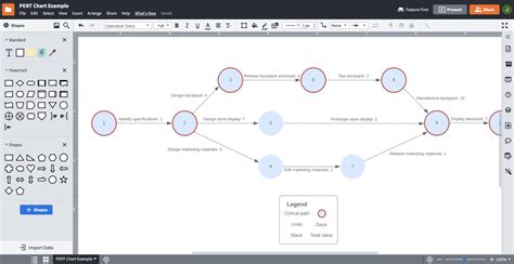 Critical Path Method Chart Maker Cpm Software Lucidchart - Bank2home.com