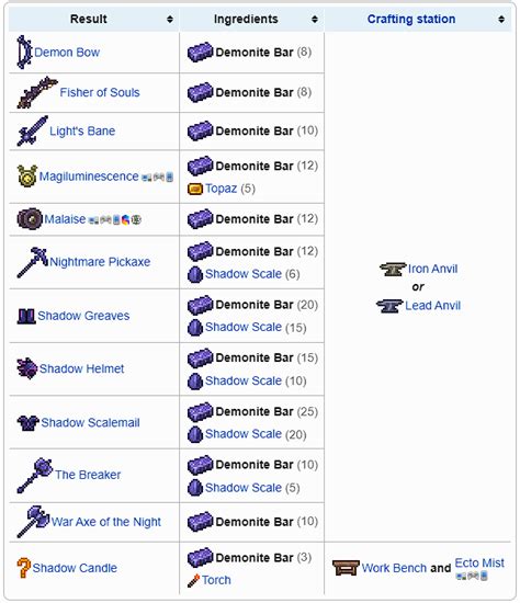 Terraria All Ores, Bars & Craftings