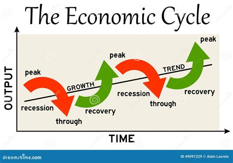 Economic Cycle Stock Illustration - Image: 49091229