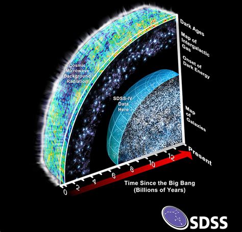 The Sloan Digital Sky Survey Expands Its Reach | SDSS | Press Releases