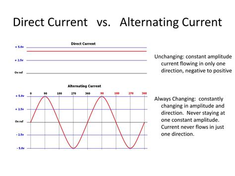 PPT - Alternating Current PowerPoint Presentation, free download - ID:3668679