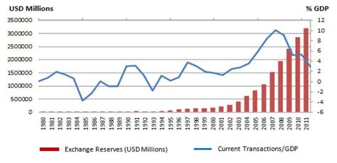 What Are Foreign Exchange Reserves? Role in Currency and Economy Stabilization