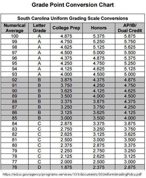 Should Homeschoolers Weight Grades? | Homeschool Help