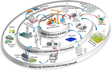 Modelling the energy transition | ETH Zurich