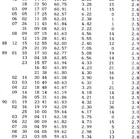 List of earthquakes used in this study. | Download Table