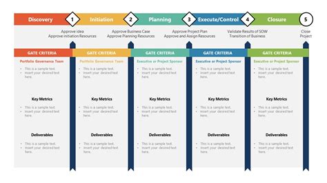 Phase Gate Framework PowerPoint Diagram - SlideModel