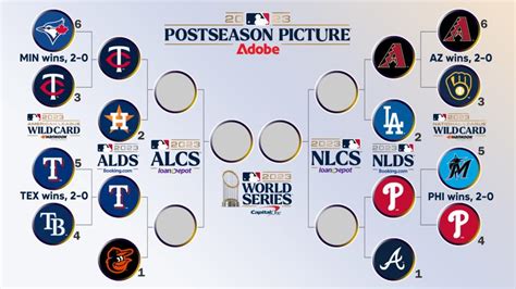 MLB playoff bracket 2023: Full schedule, TV channels, scores for AL and ...