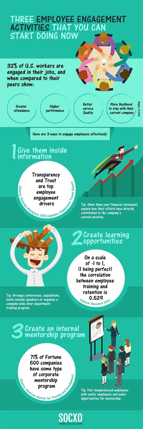 Here is an infographic on Three Employee Engagement Activities That You ...