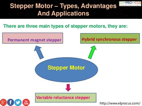 Stepper Motor Types, Advantages And Applications