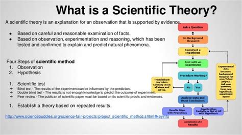 Unit 5 scientific theory - P1, M1 and D1