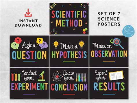 Scientific Method Poster Set Classroom Decor Science Lab - Etsy Singapore | Scientific method ...