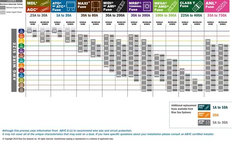 Thermal Fuse Color Chart