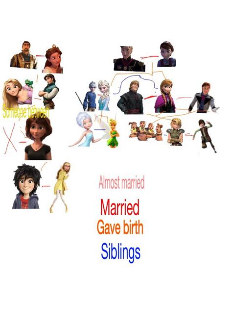 Frozen and tangled family tree | Frozen and tangled, Tangled, Family tree