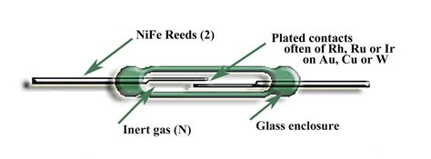 Meet the reed switch - Electrical e-Library.com