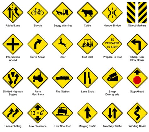 Yellow Road Signs And Meanings