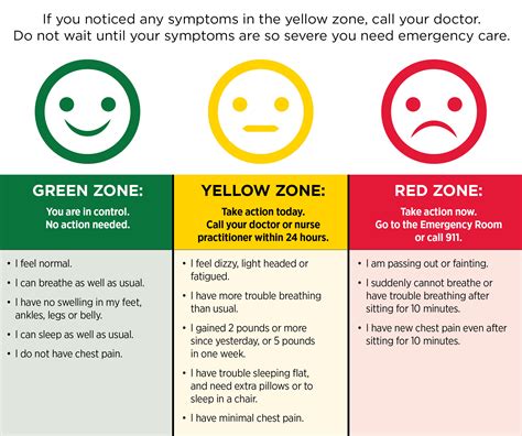 Heart Disease Symptom Warning Signs - UMMS Health