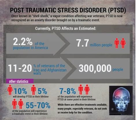 Mini-Guide: Post-Traumatic Stress Disorder (PTSD) In Children