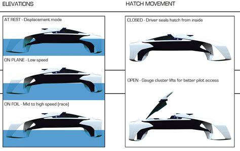 PR Boat: Useful Hydrofoil sailboat design