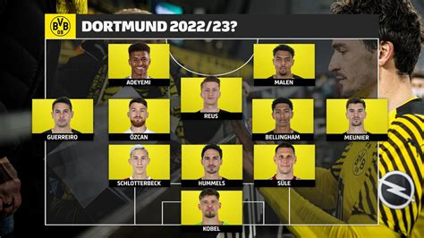 Dortmund Roster 2024 - Elsy Norean