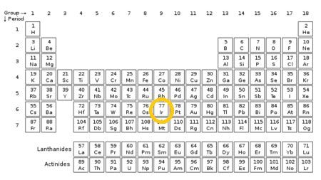 Iridium | Sources, Properties & Uses - Lesson | Study.com