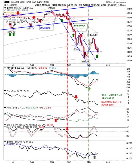 Bullish Piercing Patterns on Accumulation: Investor Buy