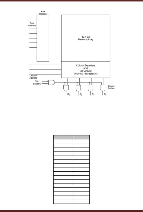 Burst Distributed Refresh Types of DRAMs ROM Read Only Memory Mask ROM ...