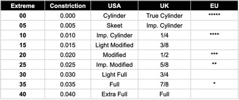 Extreme Chokes - Browning Inv+ | Extreme Chokes