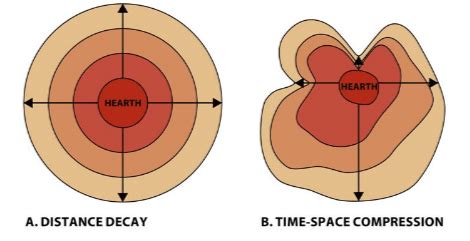 Space Time Compression Definition Human Geography - slidesharetrick