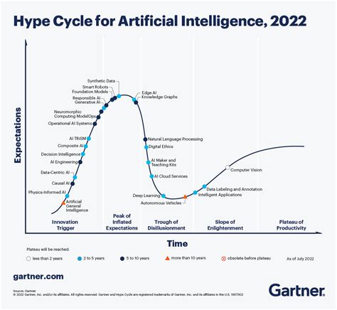 AI is about to go mainstream - by James - Himbonomics