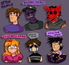 900+ Afton family ideas in 2021 | afton, fnaf, fnaf art